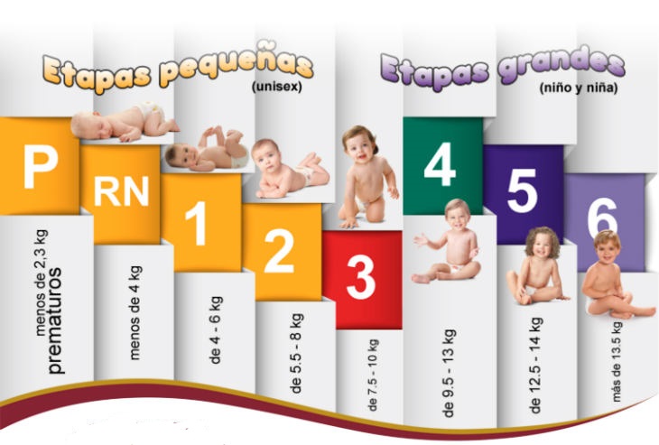 Compra Pañales Huggies Supreme Pure & Natural Etapa 6 Niño Compra Pañales Huggies Supreme Pure & Natural Etapa 6 Niño